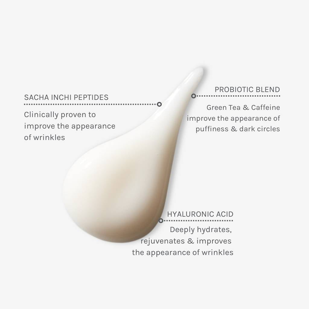 Texture swatch of 360 Eye and Lip Contour with annotations showing benefits of ingredients like Sacha Inchi Peptides, hyaluronic acid and our Probiotic blend