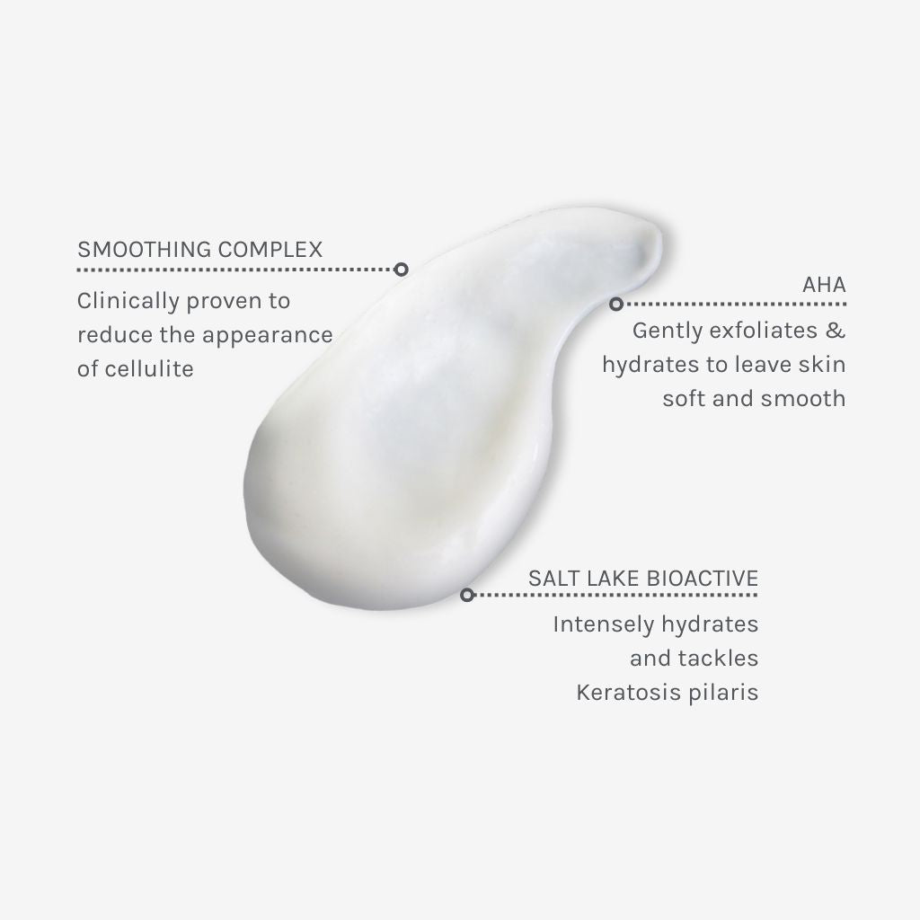 Texture swatch of body sculpting cellulite cream with annotations showing benefits of ingredients like smoothing complex, AHAand salt lake bioactive