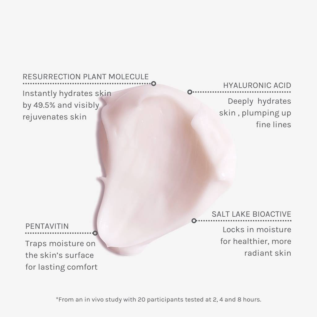 Swatch of Intense Hydrating Mask with captions explaining the benefits of key ingredients including resurrection plant molecule, hyaluronic acid, salt lake bioactive and pentavitin