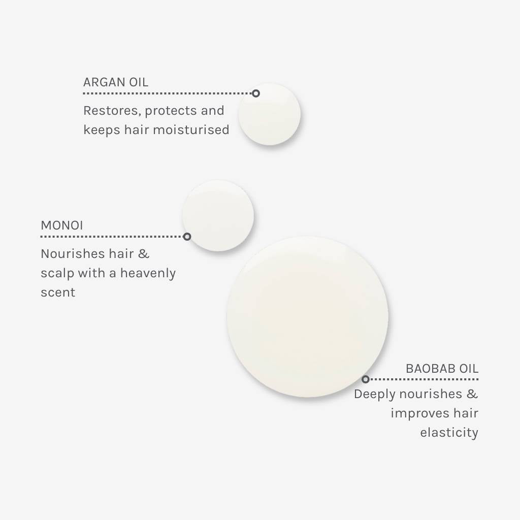 Swatch showing droplets of Nourishing Hair Elixir with captions explaining the benefits of three key ingredients including Argan Oil, Monoi and Baobab oil