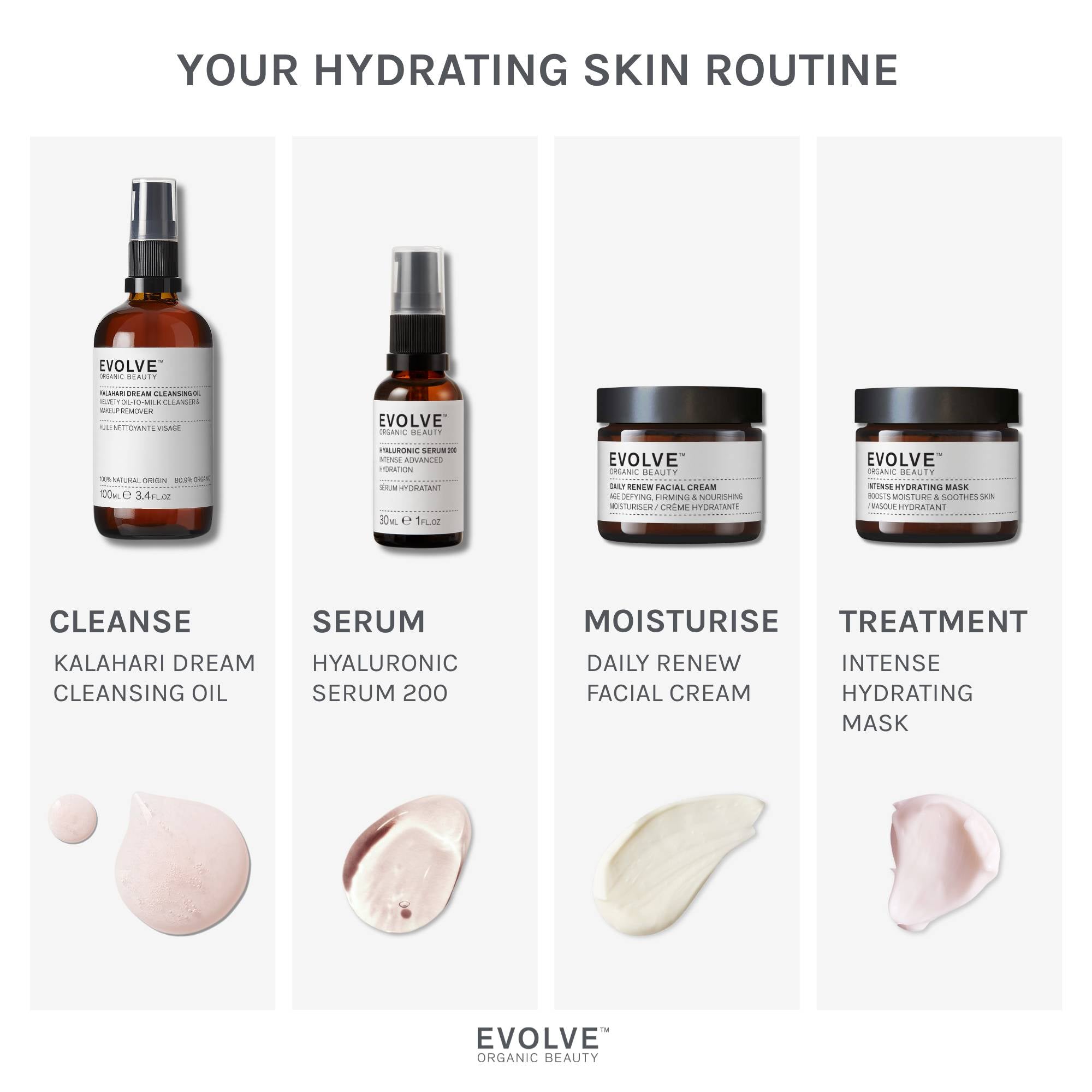 infographic showing a simple 4 step routine with recommended products