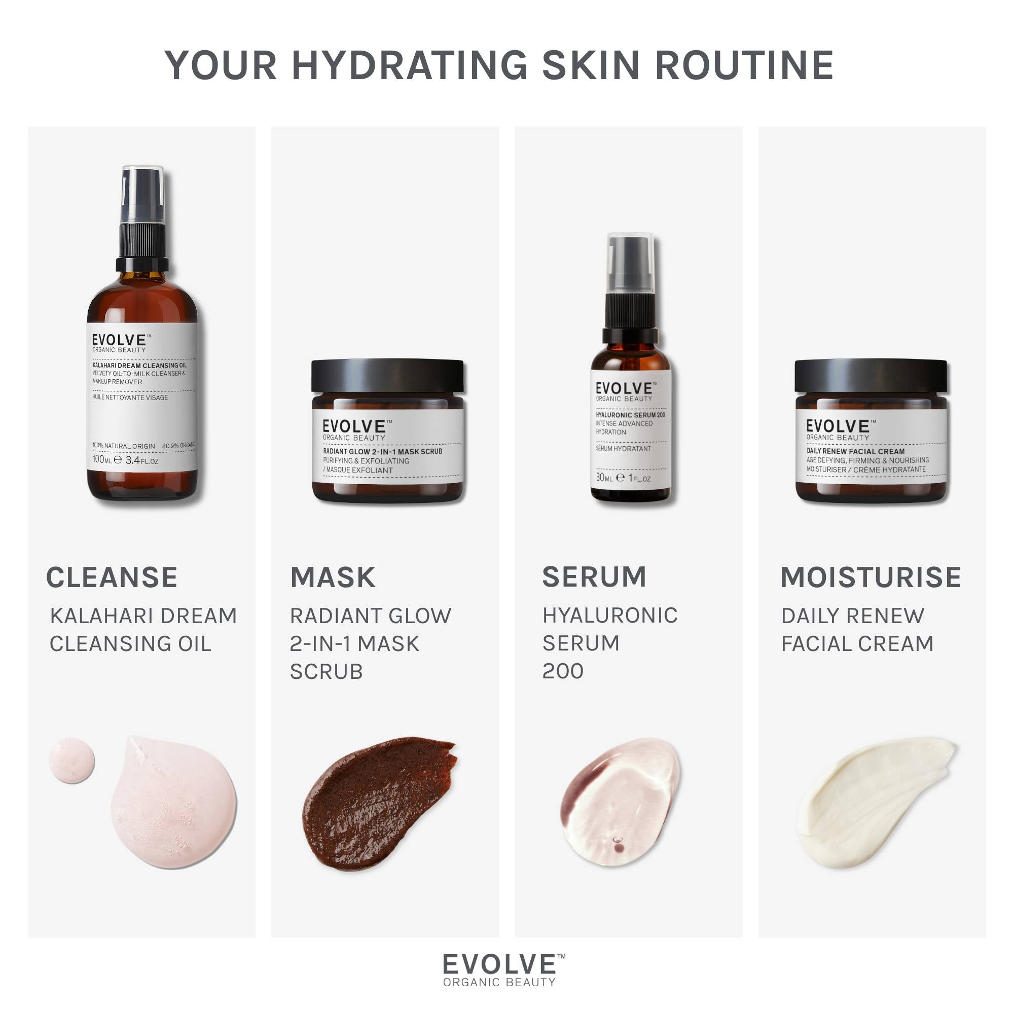 infographic showing a simple 4 step routine with recommended products