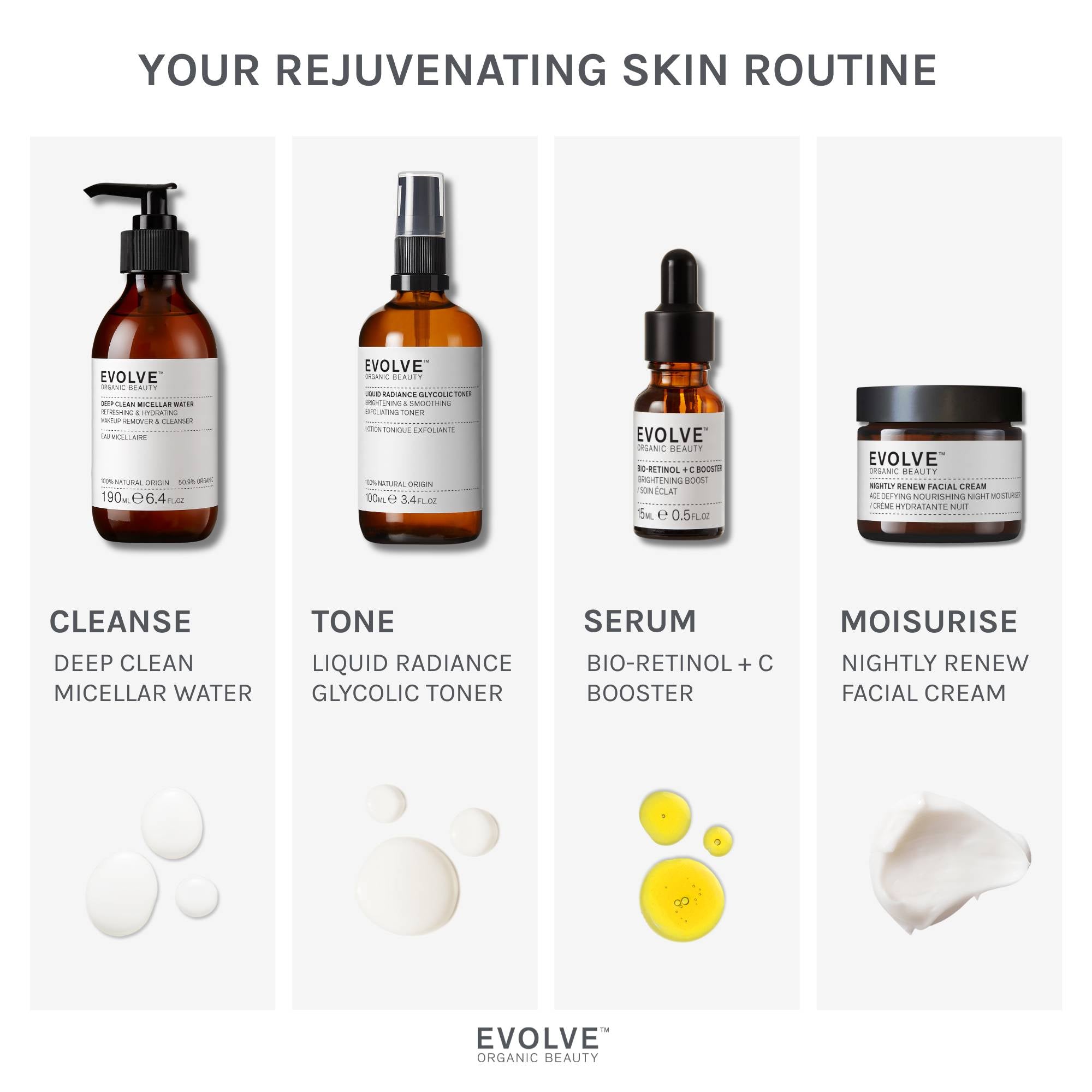 infographic showing a simple 4 step routine with recommended products