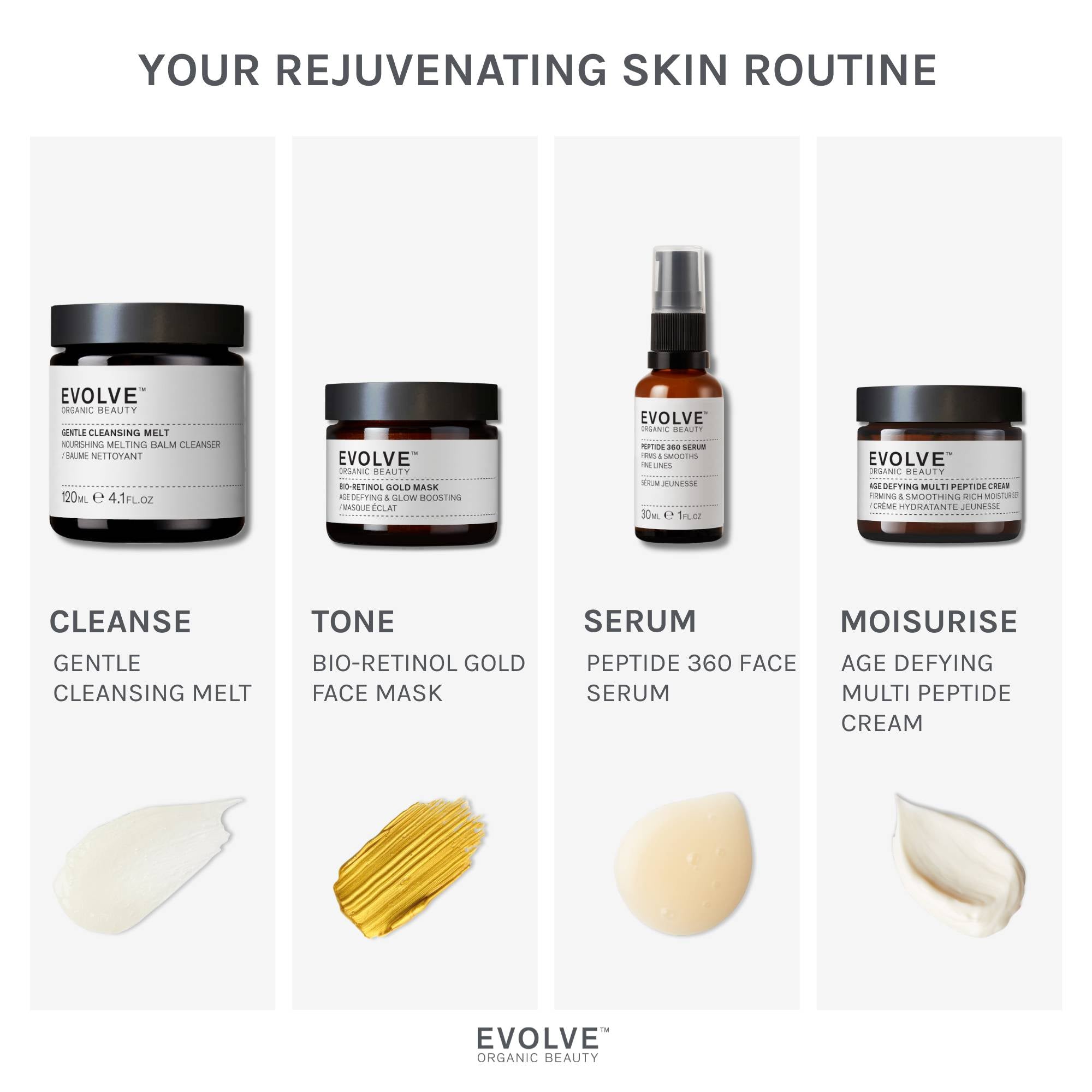 infographic showing a simple 4 step routine with recommended products