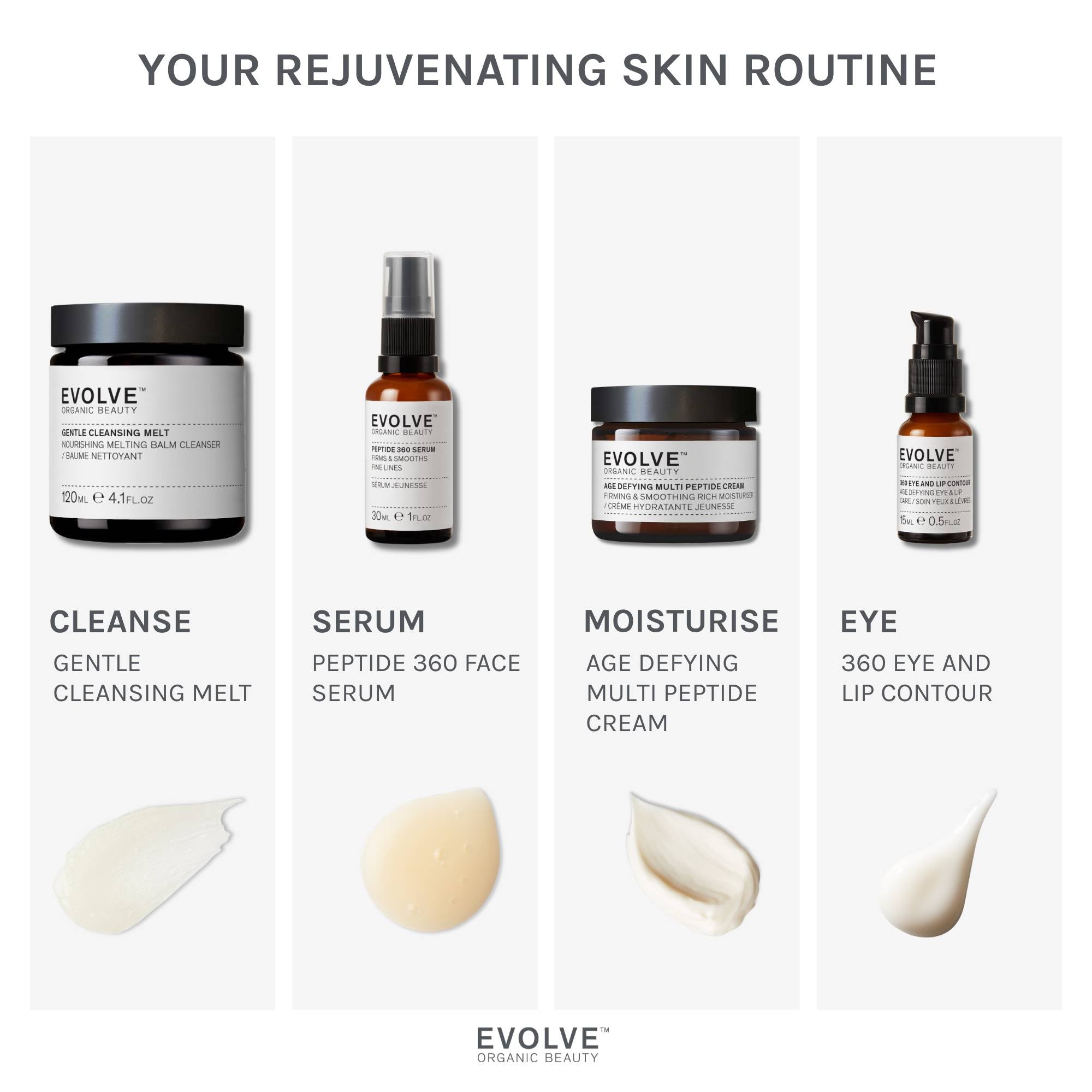 infographic showing a simple 4 step routine with recommended products