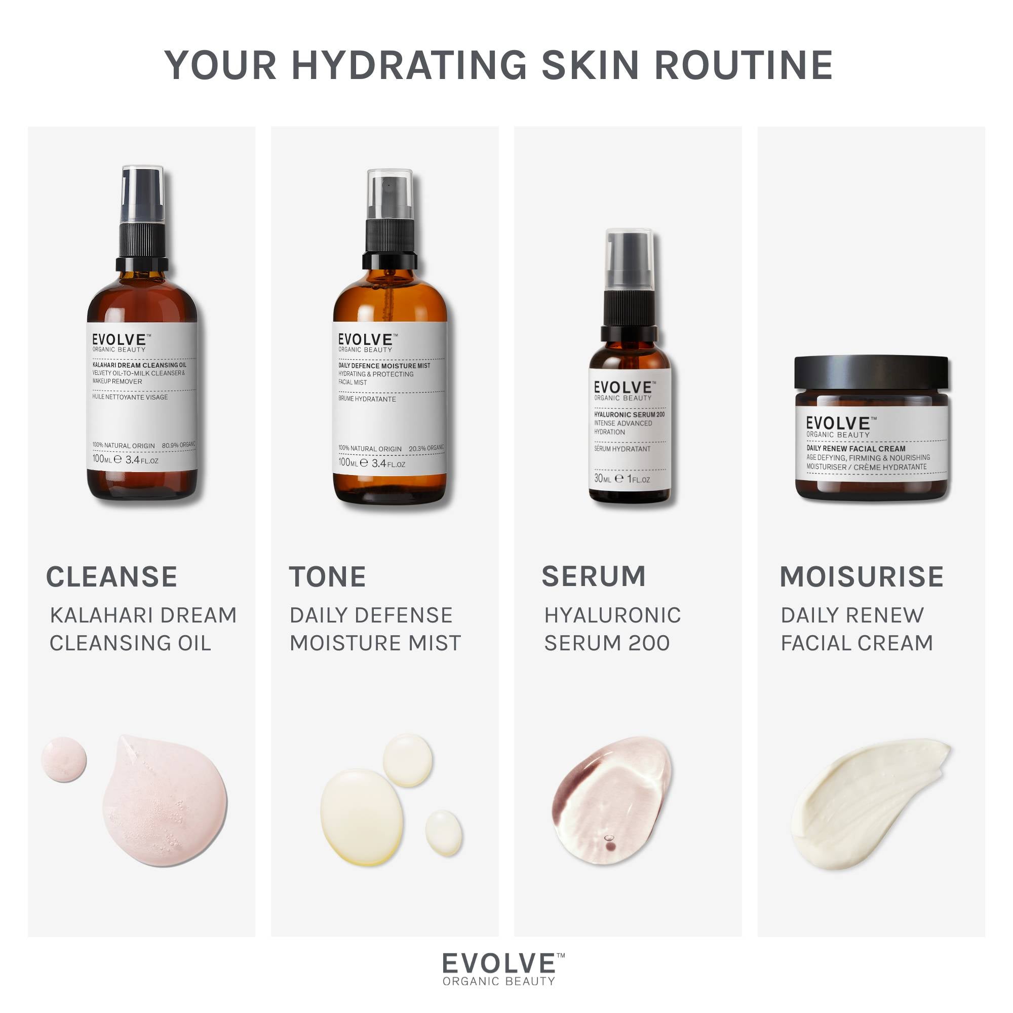infographic showing a simple 4 step routine with recommended products