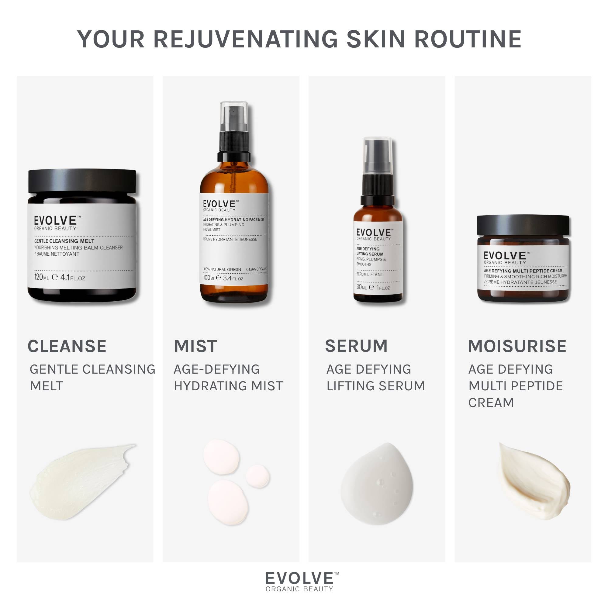 infographic showing a simple 4 step routine with recommended products