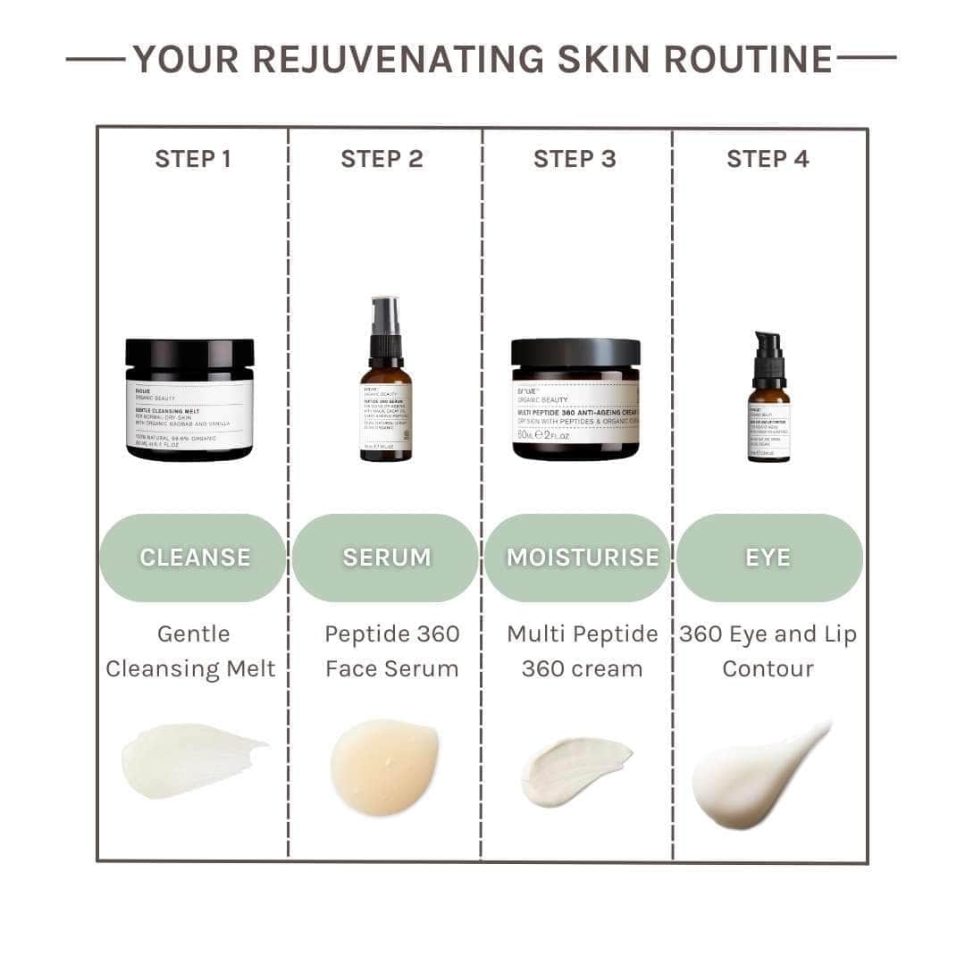 Evolve Organic Beauty Outlet 360 Eye and Lip Contour - Outlet