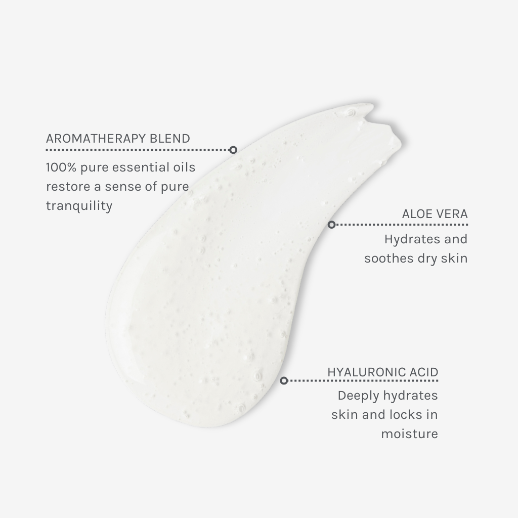 Swatch of Pure Tranquility Aromatic Hand &amp; Body Wash with written captions about its three key ingredients.