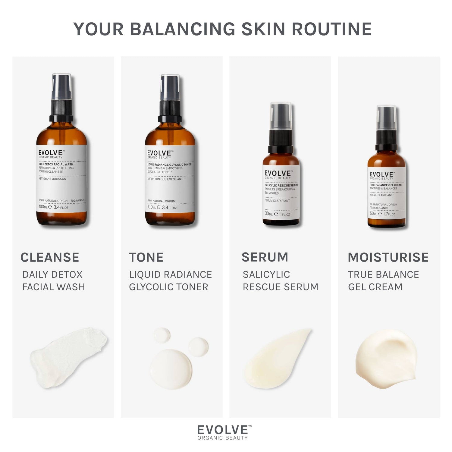 infographic showing a simple 4 step routine with recommended products