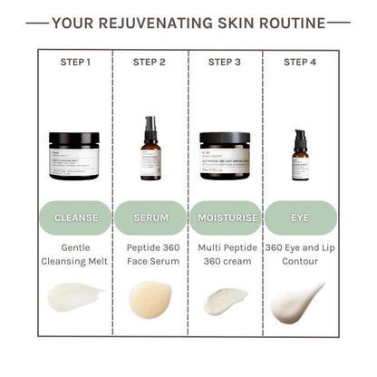 Evolve Organic Beauty Outlet 360 Eye and Lip Contour - Outlet